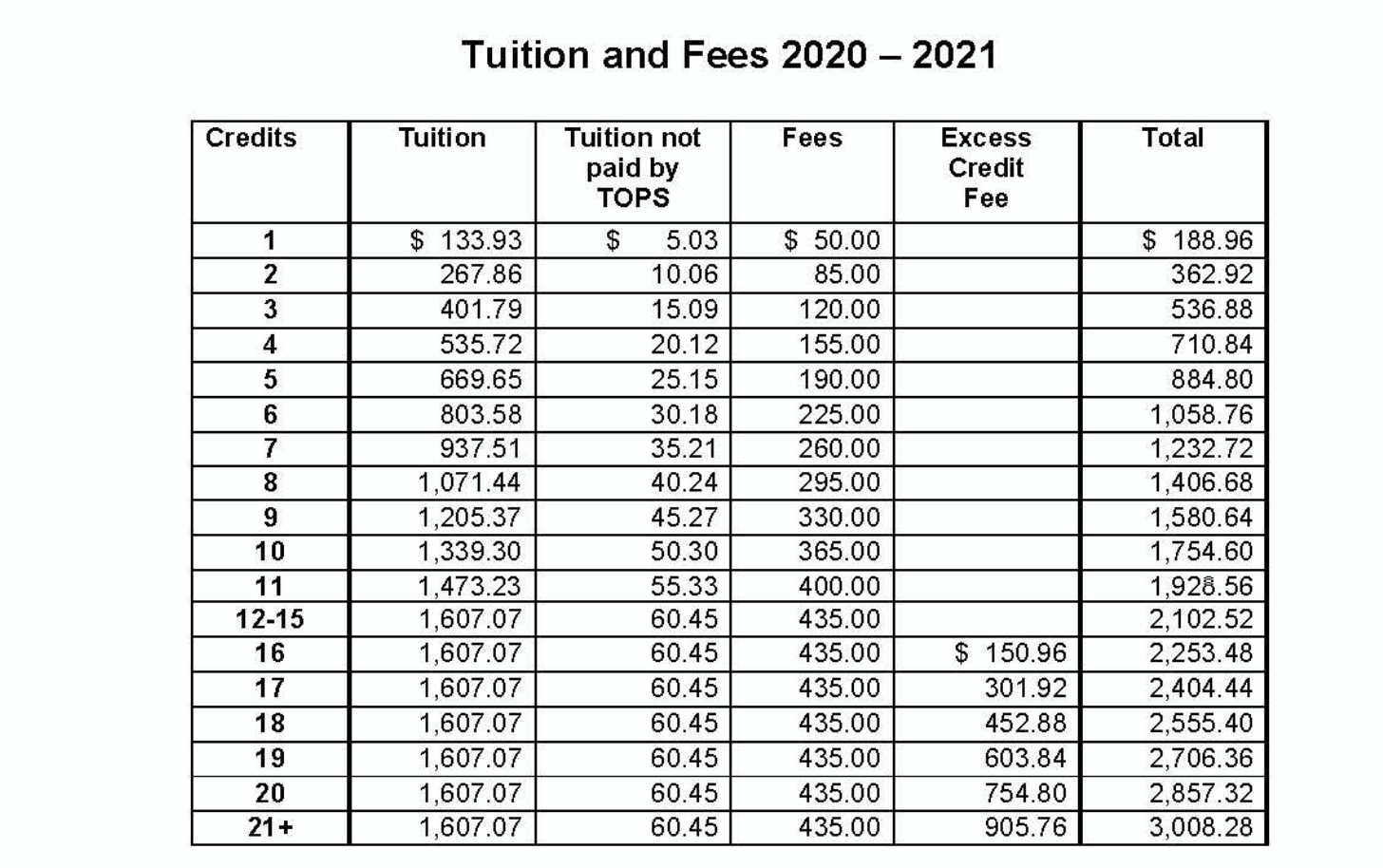 Tuition and Fees Chart